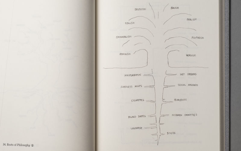 Arboretum by David Byrne – Canongate Books